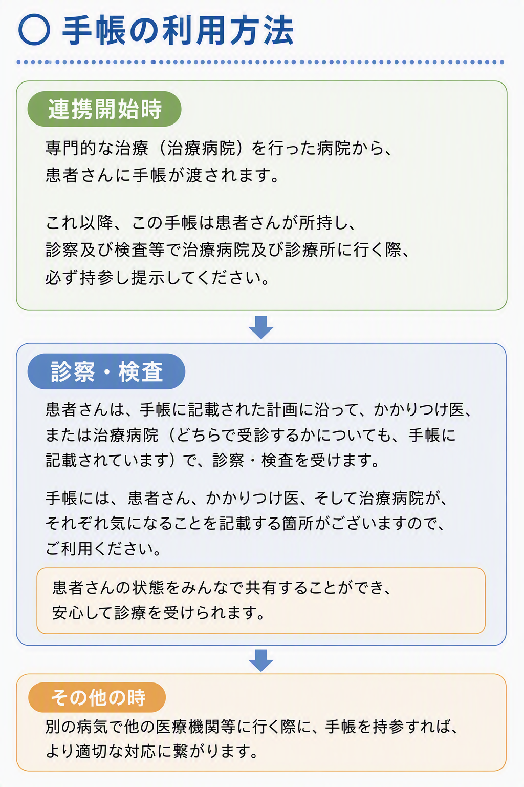 手帳の利用方法
